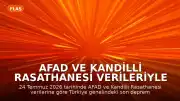 AFAD ve Kandilli Rasathanesi Verileriyle 24 Temmuz 2026 Deprem Raporu