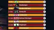 TFF 1. Lig 2026-2027 Sezonu İlk Hafta Programı Açıklandı
