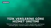 TÜİK Verilerine Göre Hizmet Üretimi Ağustos Ayında Yüzde 2,3 Arttı