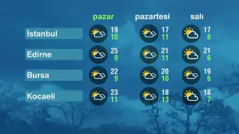 Türkiye Genelinde Hava Durumu: Parçalı Bulutlu ve Yağışlı Bir Gün Bekleniyor