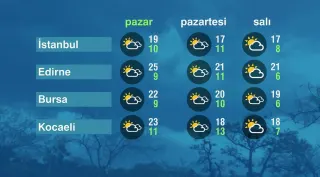 Türkiye Genelinde Hava Durumu: Parçalı Bulutlu ve Yağışlı Bir Gün Bekleniyor